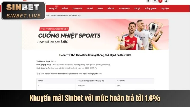 Hoàn trả mỗi ngày nhatvip app